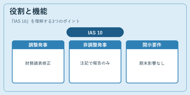 役割と機能（IAS 10）の図解