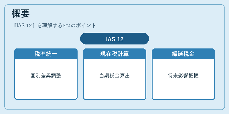 概要(IAS 12)の図解