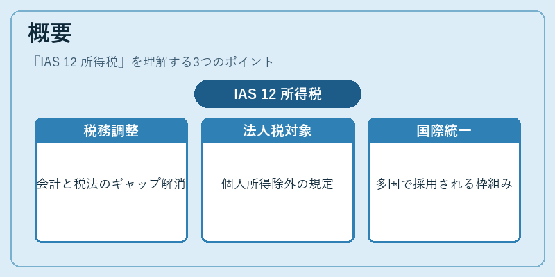 概要（IAS 12 所得税）の図解