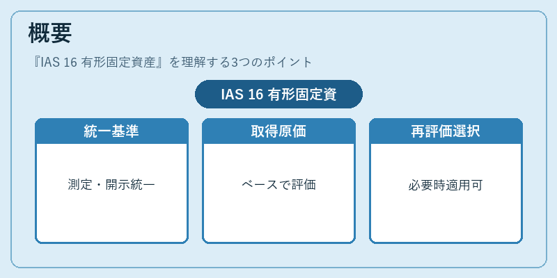 概要（IAS 16 有形固定資産）の図解