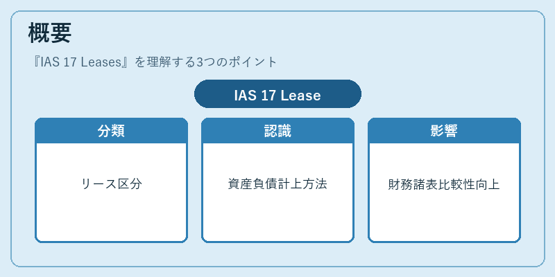 概要（IAS 17 Leases）の図解