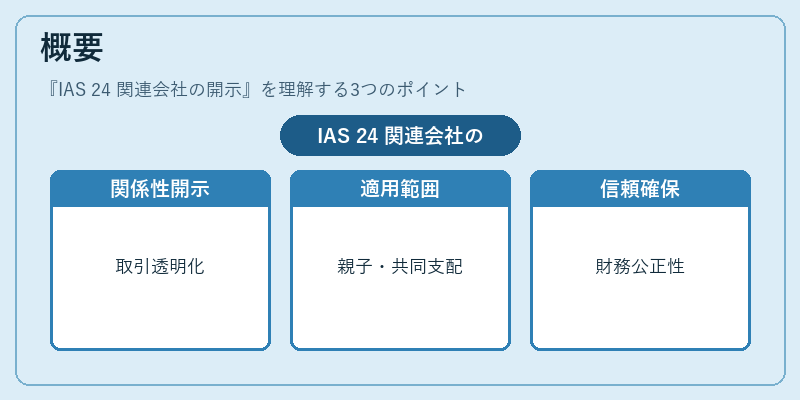 概要（IAS 24 関連会社の開示）の図解