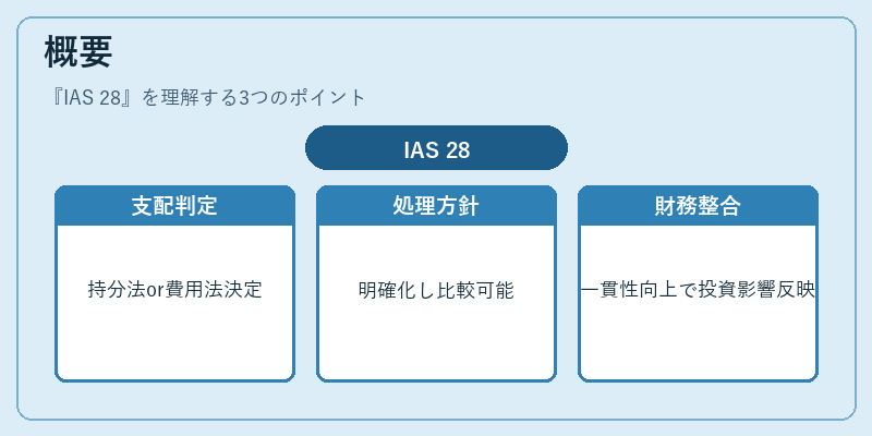 概要（IAS 28）の図解