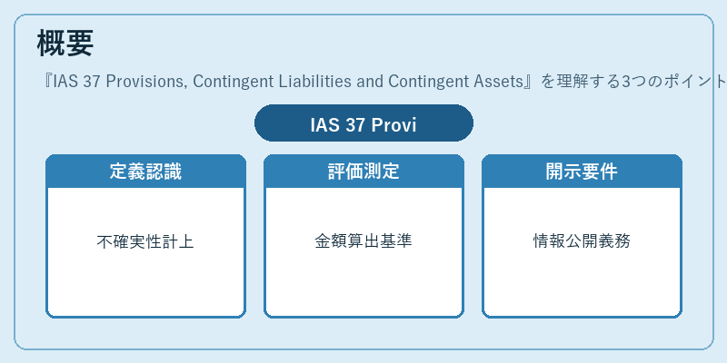 概要（IAS 37 Provisions, Contingent Liabilities and Contingent Assets）の図解