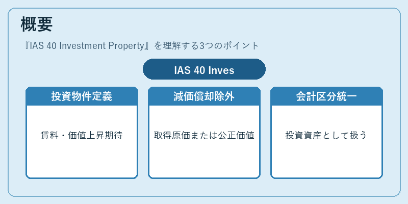 概要（IAS 40 Investment Property）の図解