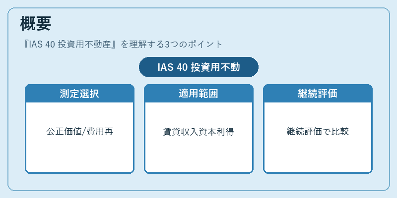 概要(IAS 40 投資用不動産)の図解