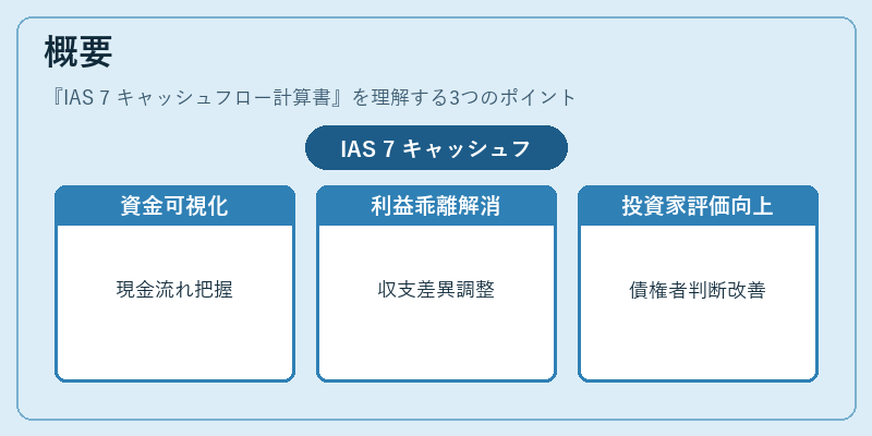 概要（IAS 7 キャッシュフロー計算書）の図解