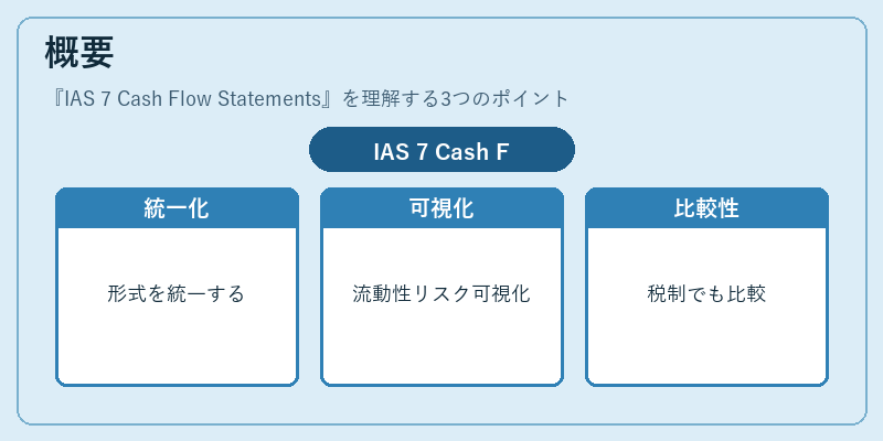 概要（IAS 7 Cash Flow Statements）の図解
