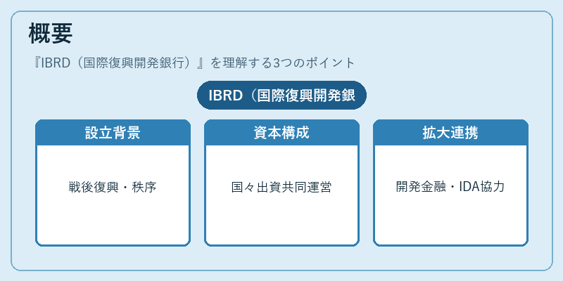 概要（IBRD（国際復興開発銀行））の図解
