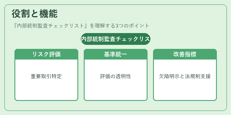 役割と機能（内部統制監査チェックリスト）の図解