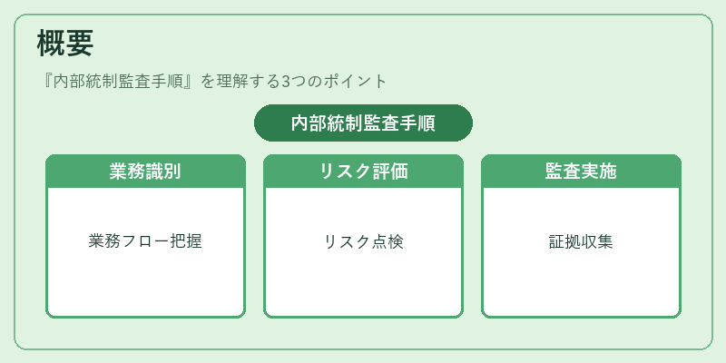 概要(内部統制監査手順)の図解