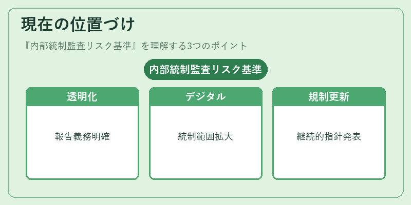 現在の位置づけ（内部統制監査リスク基準）の図解
