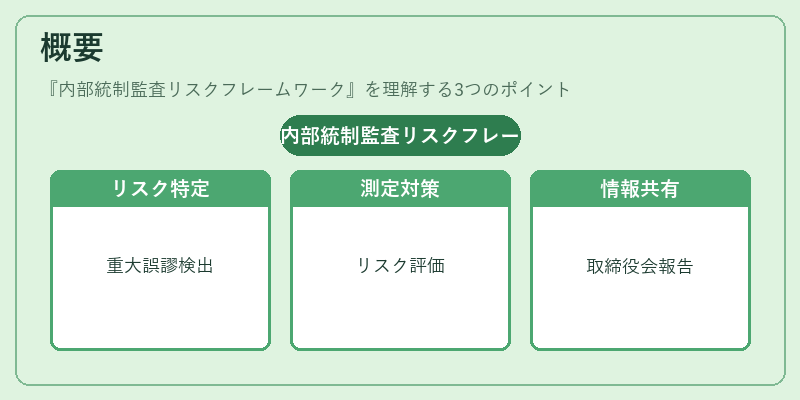 概要（内部統制監査リスクフレームワーク）の図解