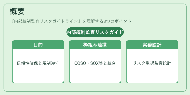 概要（内部統制監査リスクガイドライン）の図解