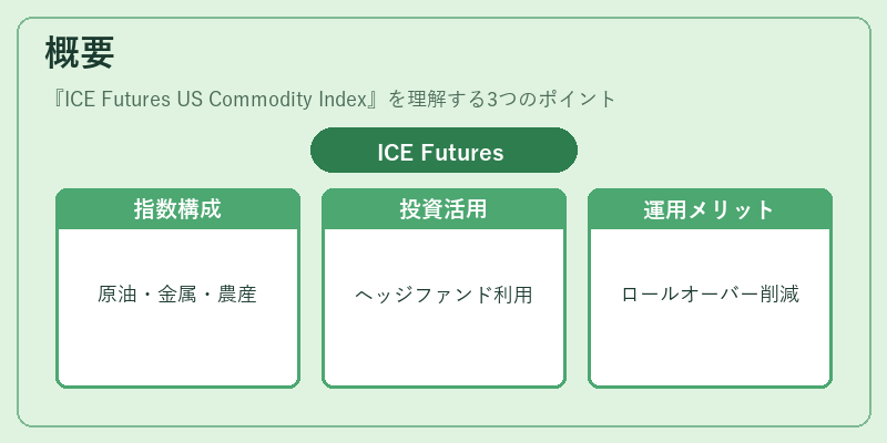 概要(ICE Futures US Commodity Index)の図解