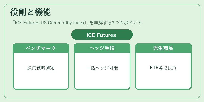 役割と機能(ICE Futures US Commodity Index)の図解
