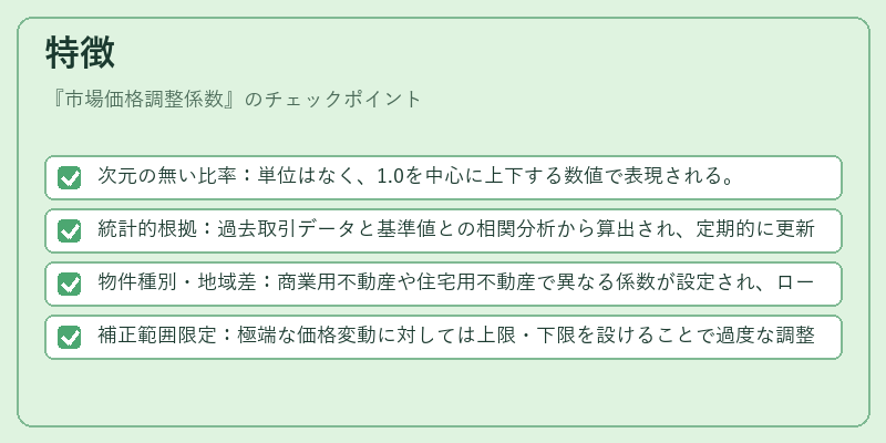 特徴（市場価格調整係数）の図解