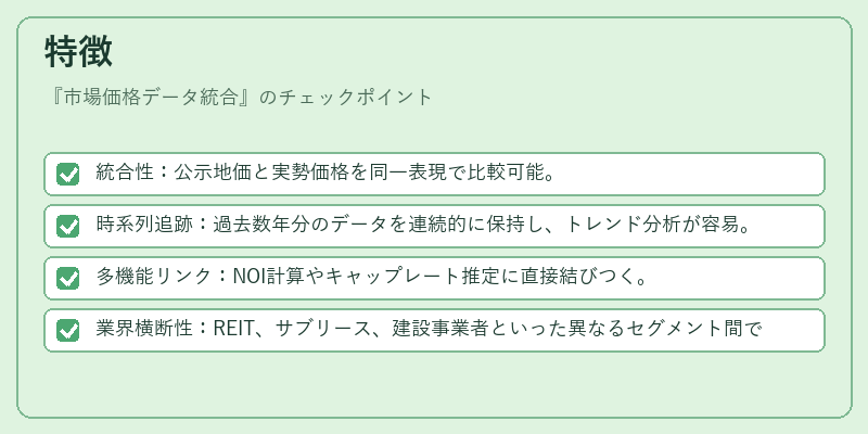 特徴（市場価格データ統合）の図解
