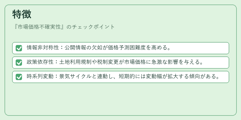 特徴（市場価格不確実性）の図解