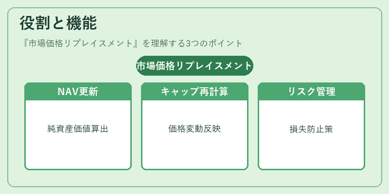 役割と機能(市場価格リプレイスメント)の図解