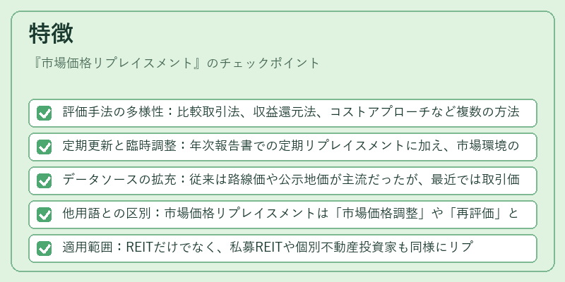 特徴(市場価格リプレイスメント)の図解