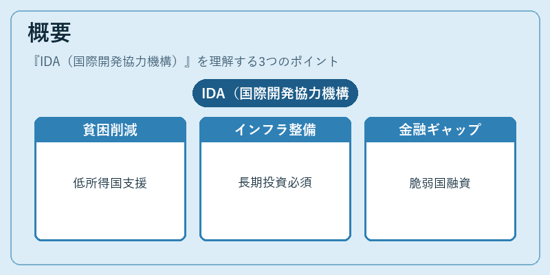概要(IDA(国際開発協力機構))の図解