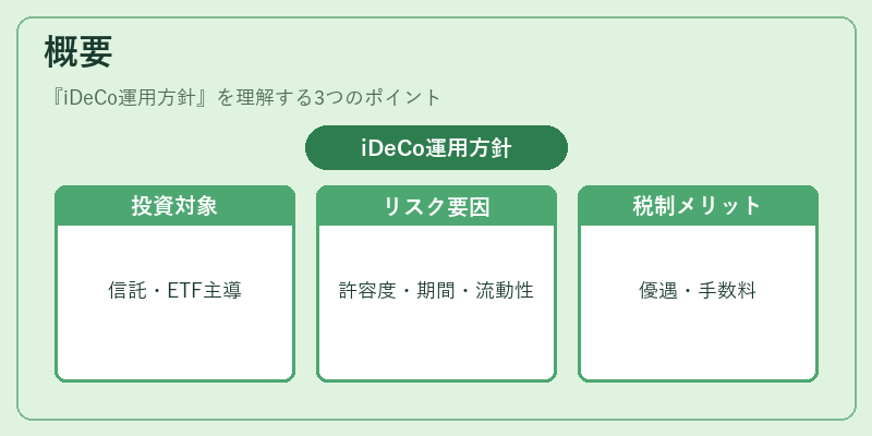 概要（iDeCo運用方針）の図解
