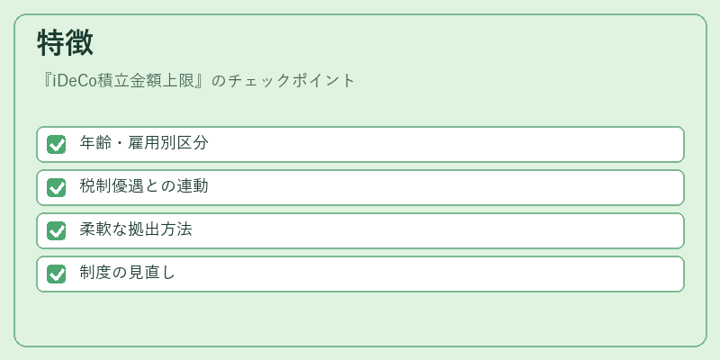 特徴（iDeCo積立金額上限）の図解