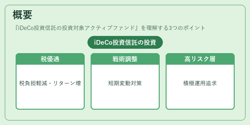 概要（iDeCo投資信託の投資対象アクティブファンド）の図解