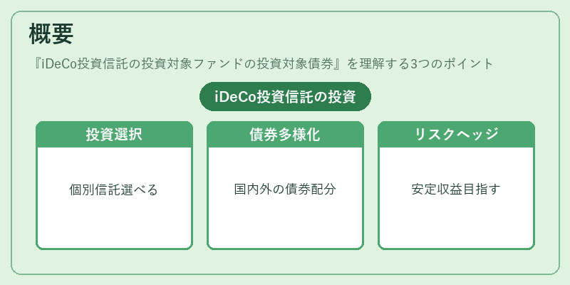 概要（iDeCo投資信託の投資対象ファンドの投資対象債券）の図解