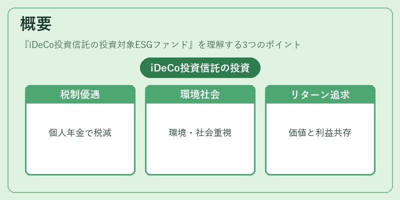 概要(iDeCo投資信託の投資対象ESGファンド)の図解
