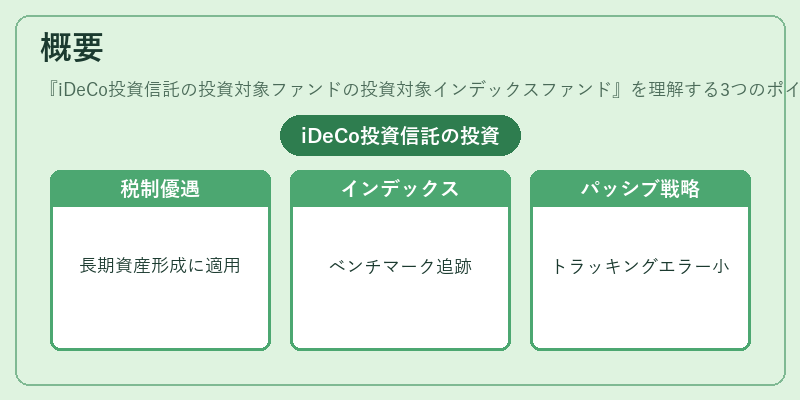 概要（iDeCo投資信託の投資対象ファンドの投資対象インデックスファンド）の図解