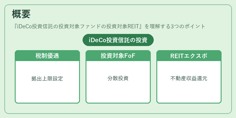 概要（iDeCo投資信託の投資対象ファンドの投資対象REIT）の図解
