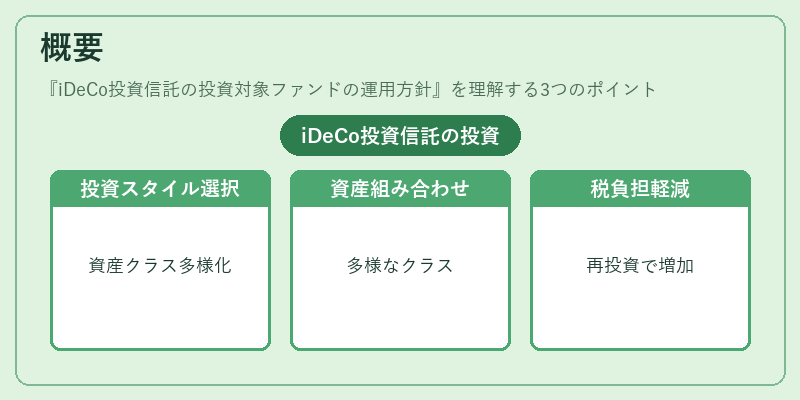 概要（iDeCo投資信託の投資対象ファンドの運用方針）の図解
