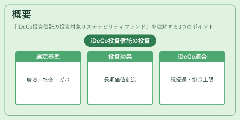 概要(iDeCo投資信託の投資対象サステナビリティファンド)の図解
