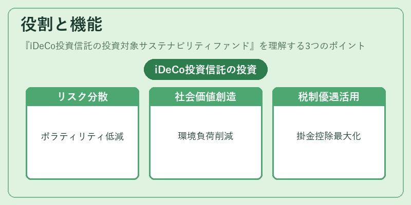 役割と機能(iDeCo投資信託の投資対象サステナビリティファンド)の図解