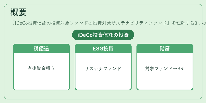 概要（iDeCo投資信託の投資対象ファンドの投資対象サステナビリティファンド）の図解