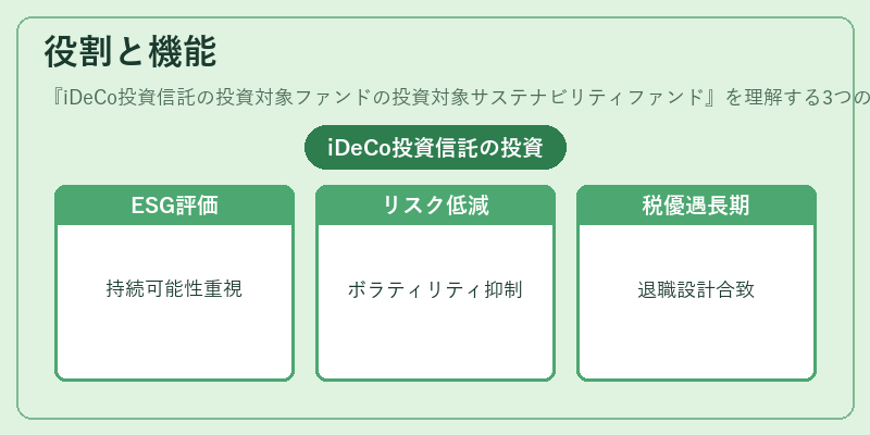 役割と機能（iDeCo投資信託の投資対象ファンドの投資対象サステナビリティファンド）の図解