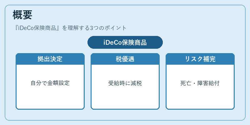 概要（iDeCo保険商品）の図解