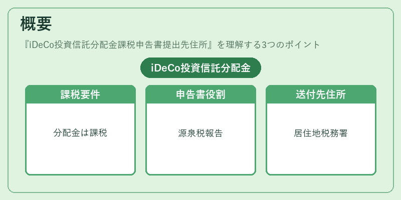 概要（iDeCo投資信託分配金課税申告書提出先住所）の図解