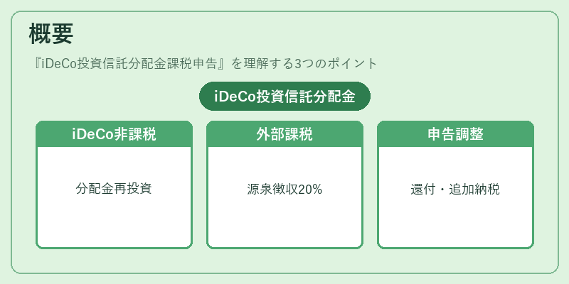 概要(iDeCo投資信託分配金課税申告)の図解
