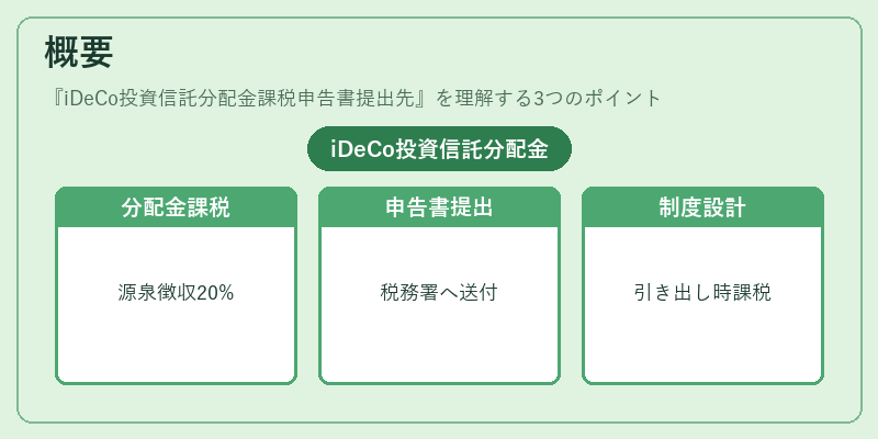 概要（iDeCo投資信託分配金課税申告書提出先）の図解