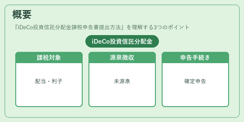 概要（iDeCo投資信託分配金課税申告書提出方法）の図解