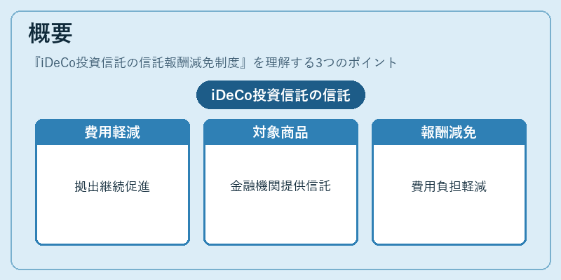 概要(iDeCo投資信託の信託報酬減免制度)の図解
