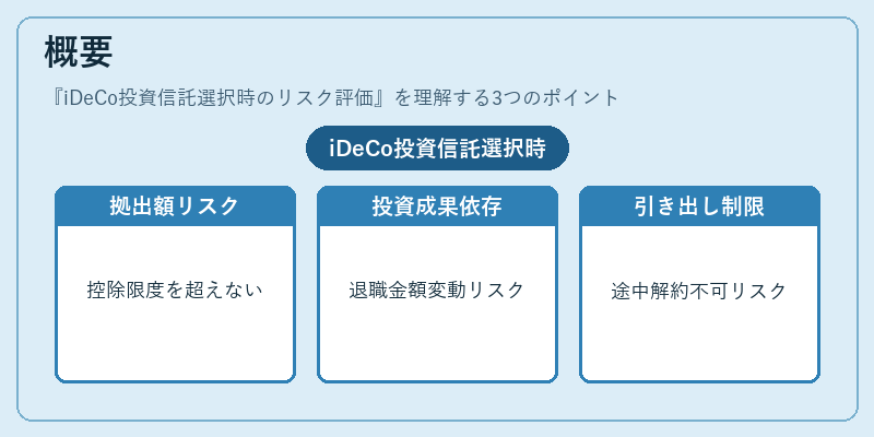 概要(iDeCo投資信託選択時のリスク評価)の図解