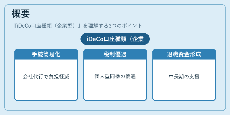 概要（iDeCo口座種類（企業型））の図解