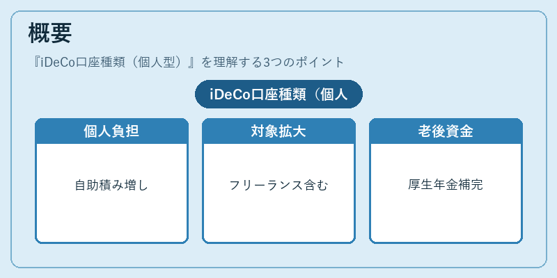 概要(iDeCo口座種類(個人型))の図解