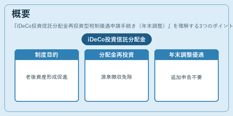 概要（iDeCo投資信託分配金再投資型税制優遇申請手続き（年末調整））の図解