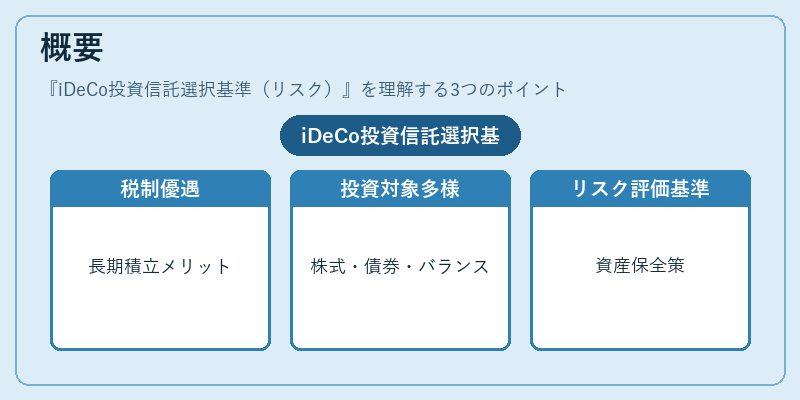 概要（iDeCo投資信託選択基準（リスク））の図解