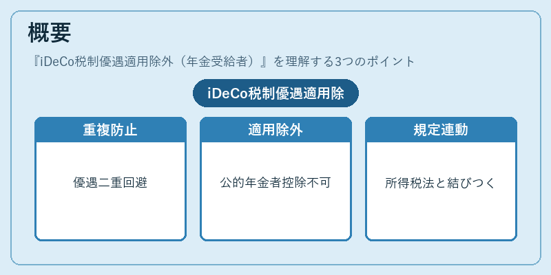 概要(iDeCo税制優遇適用除外(年金受給者))の図解